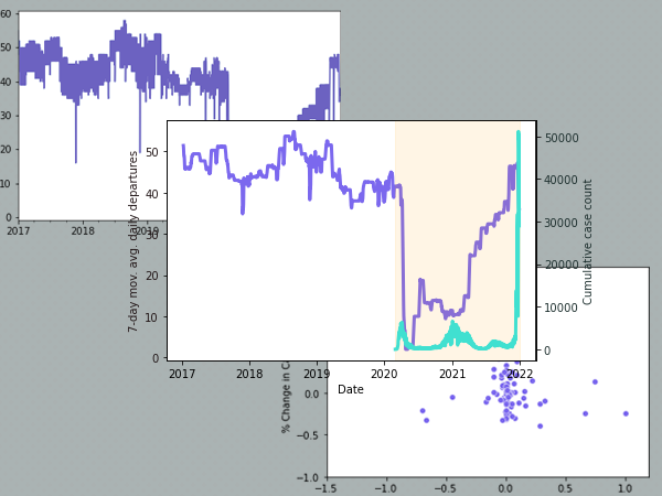 COVID-19 - JFK-analysis