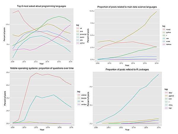 The Evolution of Programming Languages